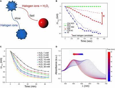 Colorimetric Nanoplasmonics to Spot Hyperglycemia From Saliva